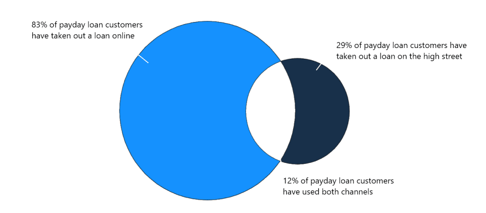 compare payday loans